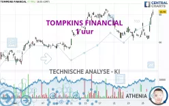 TOMPKINS FINANCIAL - 1 uur