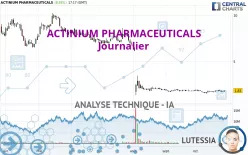 ACTINIUM PHARMACEUTICALS - Journalier