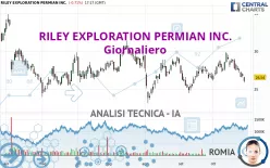 RILEY EXPLORATION PERMIAN INC. - Giornaliero