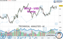 GOLD - USD - 15 min.