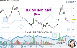 BAIDU INC. ADS - Diario