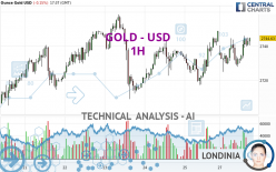 GOLD - USD - 1H