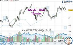 GOLD - USD - 15 min.