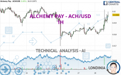 ALCHEMY PAY - ACH/USD - 1H