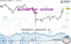 ALCHEMY PAY - ACH/USD - 1H