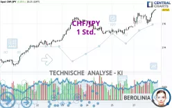 CHF/JPY - 1 Std.