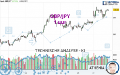 GBP/JPY - 1 Std.