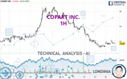 COPART INC. - 1 Std.