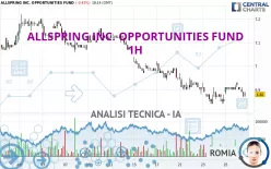 ALLSPRING INC. OPPORTUNITIES FUND - 1H