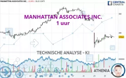 MANHATTAN ASSOCIATES INC. - 1 uur