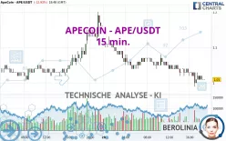 APECOIN - APE/USDT - 15 min.