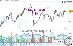 GOLD - USD - 1H