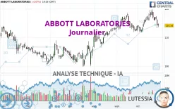 ABBOTT LABORATORIES - Journalier