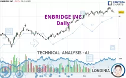 ENBRIDGE INC - Daily