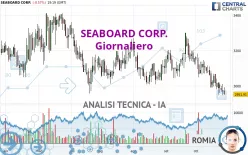 SEABOARD CORP. - Giornaliero