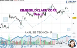 KIMBERLY-CLARK CORP. - Diario