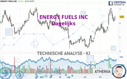 ENERGY FUELS INC - Dagelijks