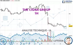 THE CIGNA GROUP - 1H