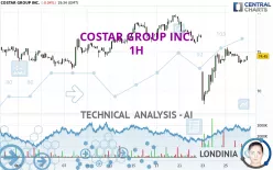 COSTAR GROUP INC. - 1H