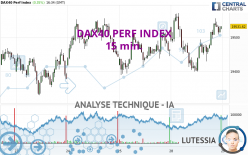 DAX40 PERF INDEX - 15 min.