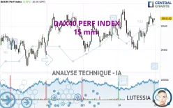 DAX40 PERF INDEX - 15 min.