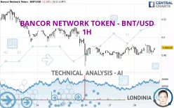 BANCOR NETWORK TOKEN - BNT/USD - 1H