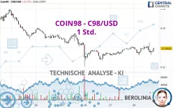 COIN98 - C98/USD - 1 Std.