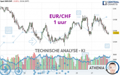 EUR/CHF - 1 uur