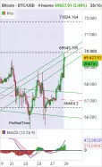 BITCOIN - BTC/USD - 4 Std.