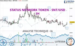 STATUS NETWORK TOKEN - SNT/USD - 1H