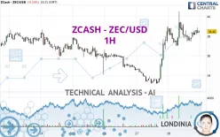 ZCASH - ZEC/USD - 1H