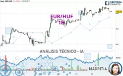 EUR/HUF - 1H