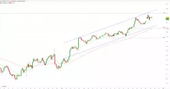 USD/JPY - 4H