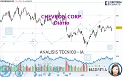 CHEVRON CORP. - Diario