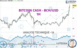 BITCOIN CASH - BCH/USD - 1H