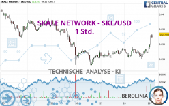 SKALE NETWORK - SKL/USD - 1 Std.