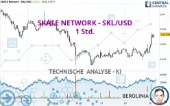 SKALE NETWORK - SKL/USD - 1 Std.