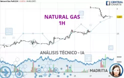 NATURAL GAS - 1H