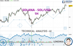 SOLANA - SOL/USD - 1H