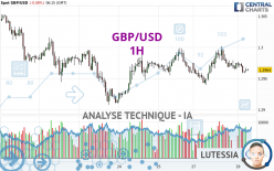 GBP/USD - 1 uur