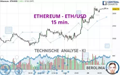 ETHEREUM - ETH/USD - 15 min.