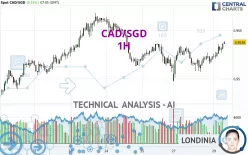 CAD/SGD - 1H