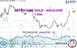 ADVENTURE GOLD - AGLD/USD - 1 Std.