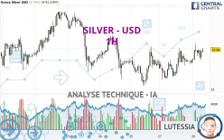 SILVER - USD - 1H