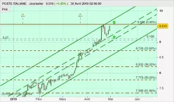 POSTE ITALIANE - Journalier