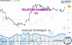 TELEPERFORMANCE - 1 Std.