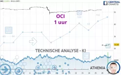 OCI - 1 uur