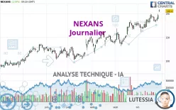 NEXANS - Journalier