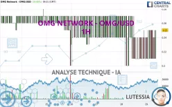 OMG NETWORK - OMG/USD - 1H