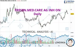 FRESEN.MED.CARE AG INH ON - Daily